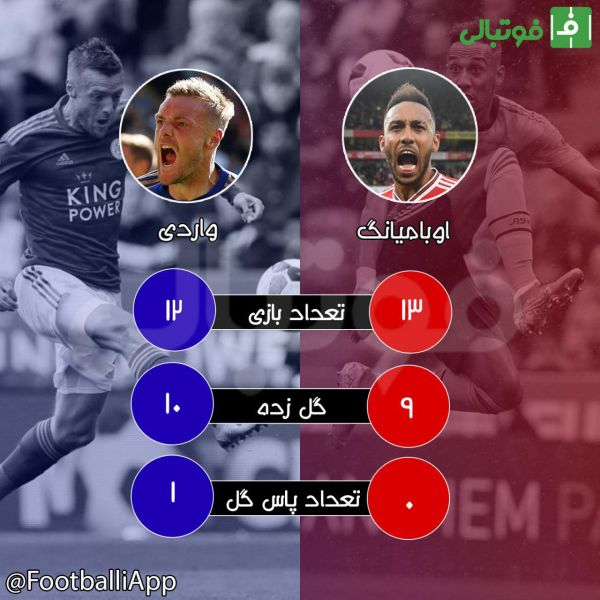 اینفوگرافی اختصاصی مقایسه عملکرد اوبامیانگ و واردی در این فصل از رقابت ها به بهانه دیدار امشب آرسنال و لسترسیتی