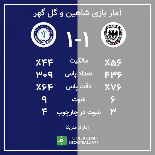  اینفوگرافی اختصاصی  آمار بازی دو تیم شاهین و گل گهر
