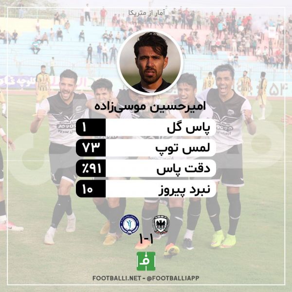  اینفوگرافی اختصاصی  عملکرد امیرحسین موسی‌زاده بهترین بازیکن دیدار شاهین و گل گهر