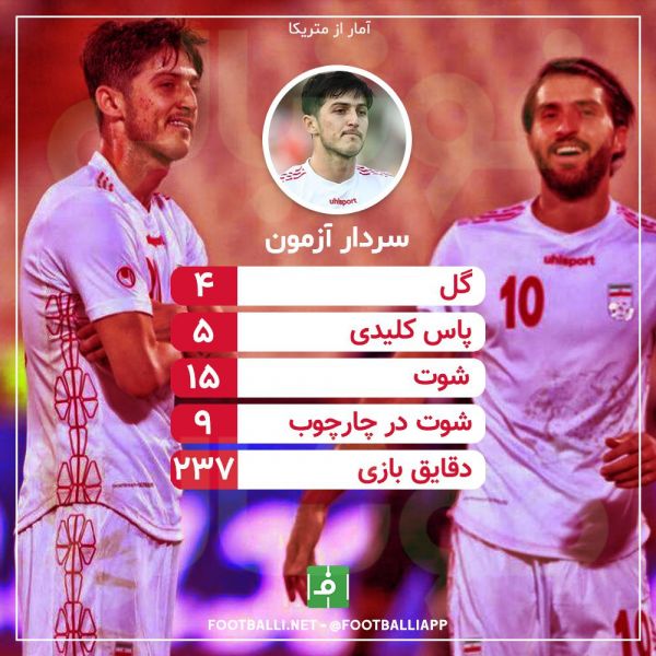  اینفوگرافی اختصاصی  عملکرد سردار آزمون در مقدماتی جام جهانی 2022