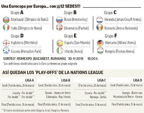  سید بندی رقابتهای یورو 2020 مشخص شد