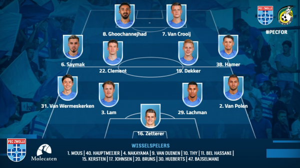 لیگ فوتبال هلند اعلام ترکیب زووله و حضور قوچان نژاد