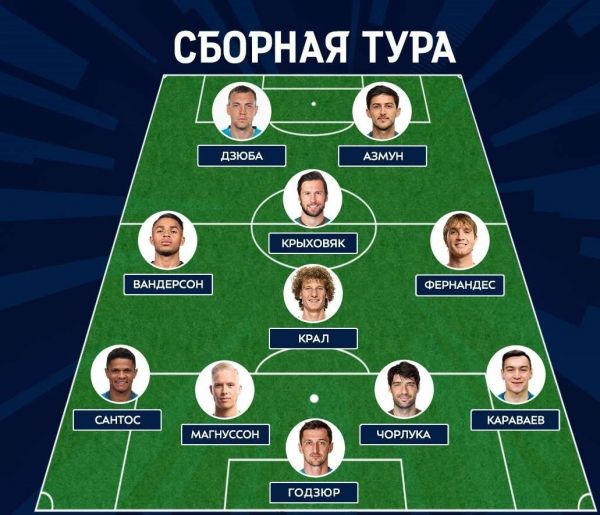  سردار آزمون در تیم منتخب لیگ برتر روسیه