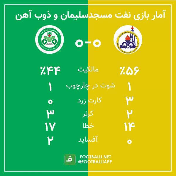  اینفوگرافی اختصاصی  آمار بازی نفت مسجد سلیمان و ذوب آهن