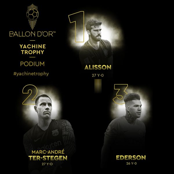  آلیسون بهترین دروازه‌بان سال شد؛ تراشتگن دوم شد