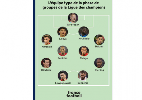فرانس فوتبال تیم منتخب گروهی لیگ قهرمانان در غیاب مسی و رونالدو