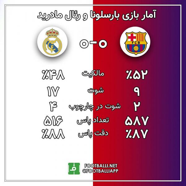  اینفوگرافی اختصاصی  آمار بازی بارسلونا - رئال مادرید