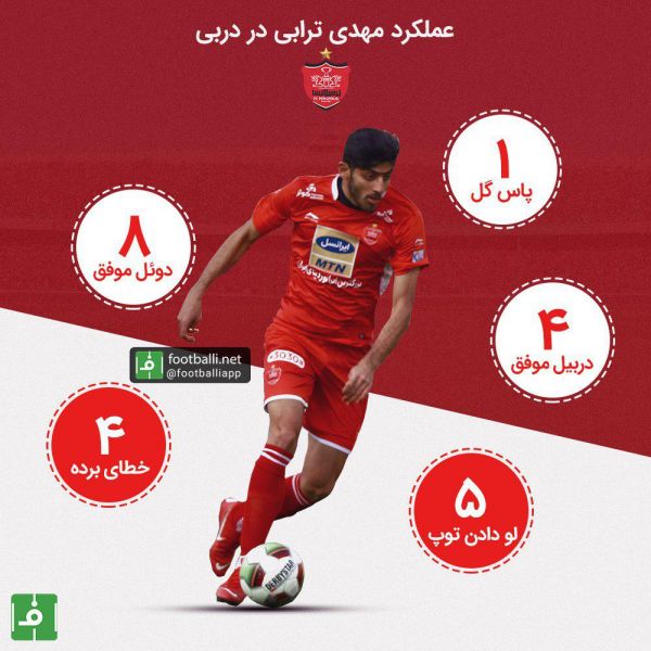 اینفوگرافی اختصاصی عملکرد مهدی ترابی در دربی