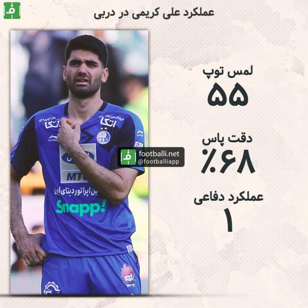  اینفوگرافی اختصاصی  عملکرد علی کریمی در دربی