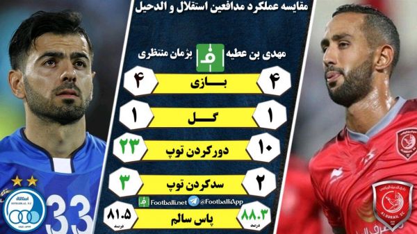  اینفوگرافی اختصاصی  مقایسه عملکرد مهدی بن‌عطیه و پژمان منتظری مدافعین استقلال و الدحیل
