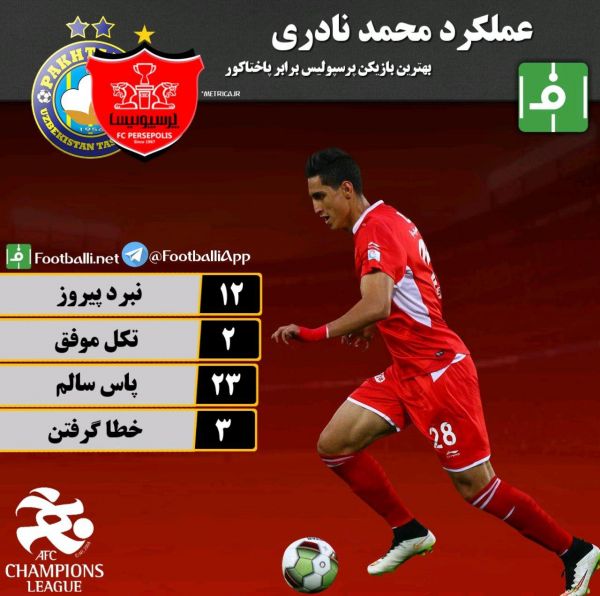  اینفوگرافی اختصاصی  عملکرد محمد نادری بهترین بازیکن پرسپولیس برابر پاختاکور