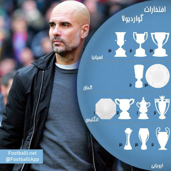 اینفوگرافی اختصاصی افتخارات پپ گواردیولا در طول دوران حرفه ای سرمربیگری