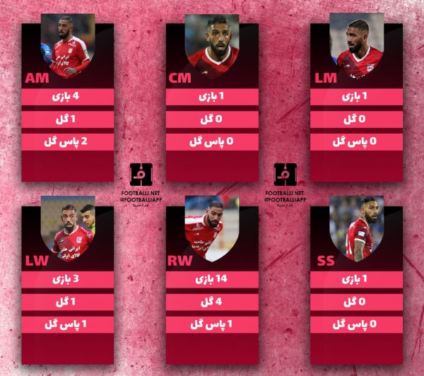  اینفوگرافی اختصاصی  مقایسهٔ عملکرد اشکان دژاگه در پست‌های مختلف