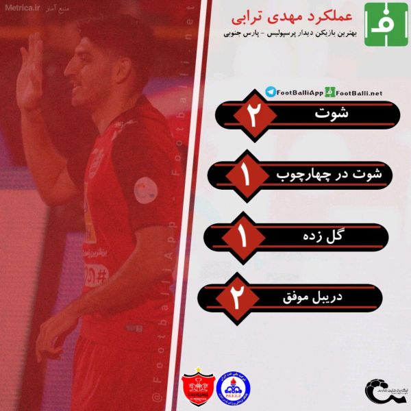  اینفوگرافی اختصاصی  آمار و عملکرد مهدی ترابی بهترین بازیکن دیدار پرسپولیس - پارس جم