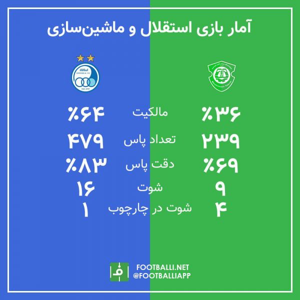  اینفوگرافی اختصاصی  آمار بازی‌ استقلال و ماشین‌سازی