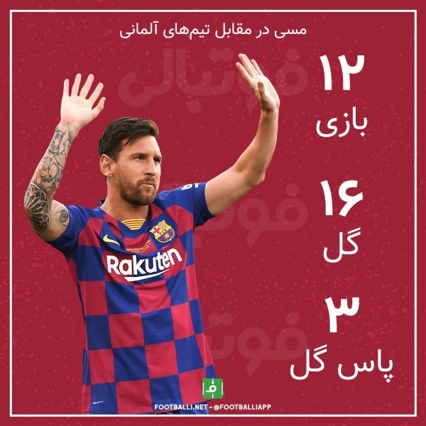 اینفوگرافی اختصاصی عملکرد مسی در مقابل تیمهای آلمانی در لیگ قهرمانان