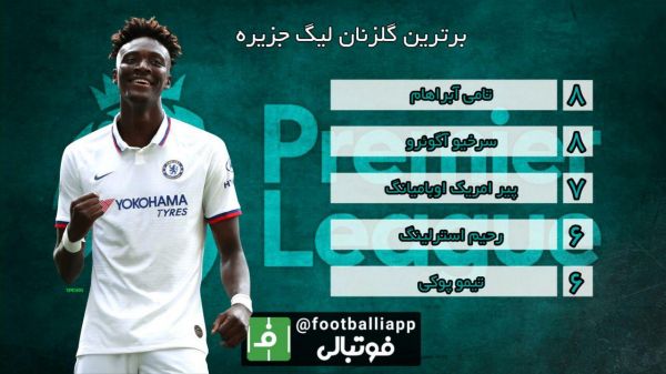  اینفوگرافی اختصاصی  برترین گلزنان فصل جاری لیگ جزیره