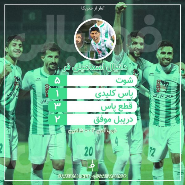  اینفوگرافی اختصاصی  عملکرد دانیال اسماعیلی‌فر بهترین بازیکن بازی ذوب آهن و شاهین