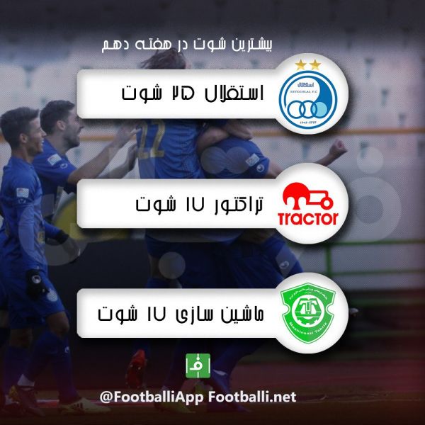  اینفوگرافی اختصاصی  بیشترین شوت در هفته دهم لیگ برتر