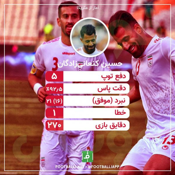  اینفوگرافی اختصاصی  عملکرد حسین کنعانی‌زادگان در مقدماتی جام جهانی 2022