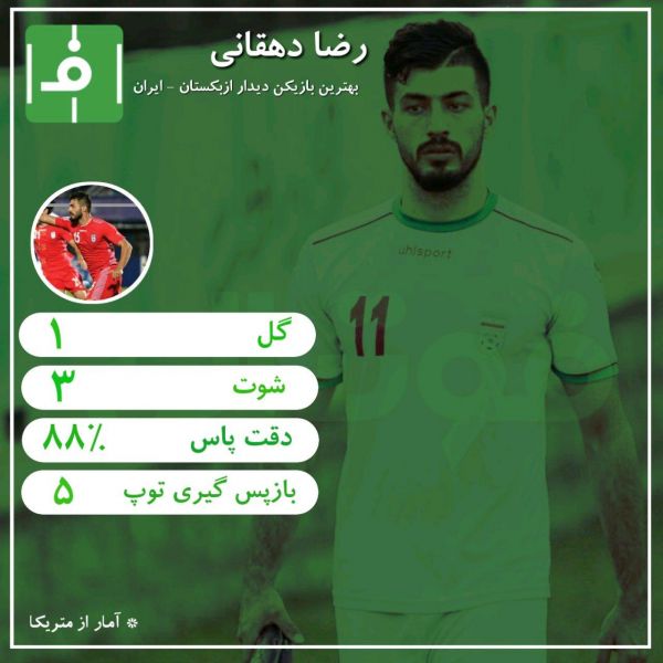  اینفوگرافی اختصاصی  عملکرد رضا دهقانی؛ بهترین بازیکن دیدار امید ازبکستان - امید ایران