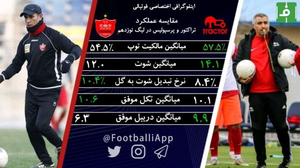  اینفوگرافی اختصاصی  مقایسه عملکرد تراکتور و پرسپولیس در فصل جاری به بهانه تقابل حساس امروز دو تیم