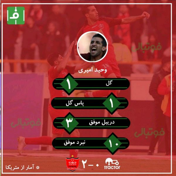  اینفوگرافی اختصاصی  عملکرد وحید امیری؛ بهترین بازیکن دیدار پرسپولیس - تراکتور