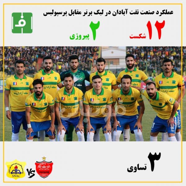  اینفوگرافی اختصاصی  عملکرد صنعت نفت آبادان مقابل پرسپولیس در مسابقات لیگ برتر