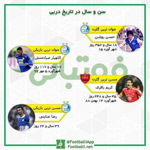  اینفوگرافی اختصاصی  سن و سال در دربی