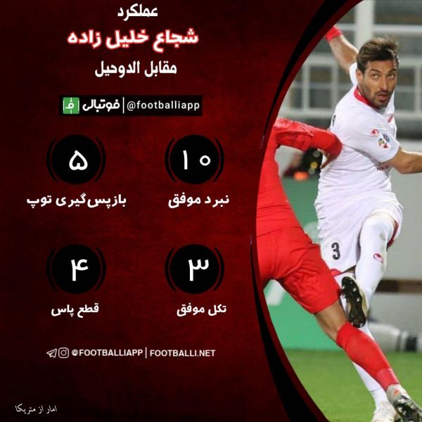  عملکرد شجاع خلیل زاده مقابل الدحیل؛ برترین بازیکن پرسپولیس مقابل الدحیل