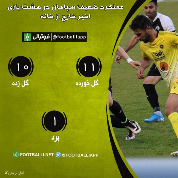  اینفوگرافی اختصاصی  عملکرد ضعیف سپاهان در هشت بازی اخیر خارج از خانه خود