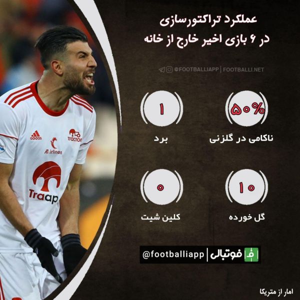  اینفوگرافی اختصاصی  عملکرد تراکتورسازی در 6 بازی اخیر خارج از خانه