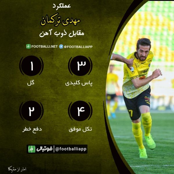  اینفوگرافی اختصاصی  عملکرد مهدی ترکمان مقابل ذوب آهن