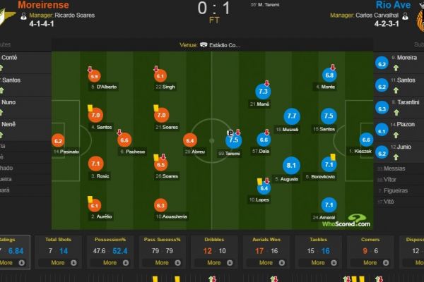 نمره خوب برای طارمی، پاداش گل 3 امتیازی برای ریوآوه