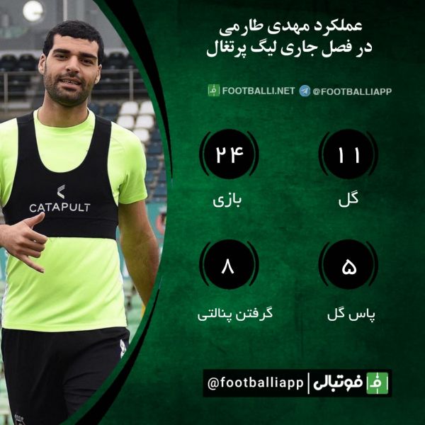  اینفوگرافی اختصاصی  عملکرد مهدی طارمی در فصل جاری لیگ‌ پرتغال