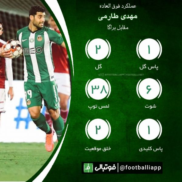  اینفوگرافی اختصاصی  عملکرد فوق العاده مهدی طارمی مقابل براگا