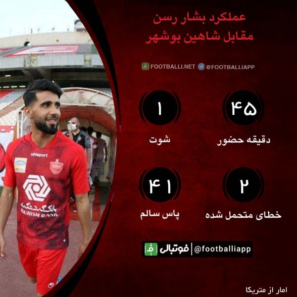  اینفوگرافی اختصاصی  عملکرد بشار رسن مقابل شاهین بوشهر