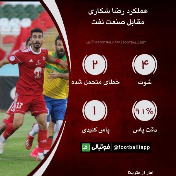  اینفوگرافی اختصاصی  عملکرد رضا شکاری مقابل صنعت نفت