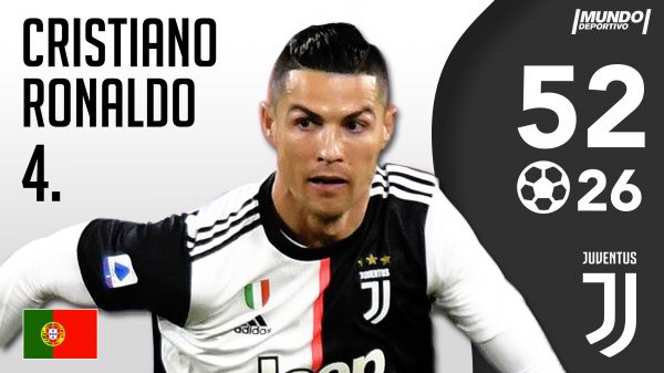 رونالدو و ایموبیله می توانند کفش طلا را از لواندوفسکی بگیرند