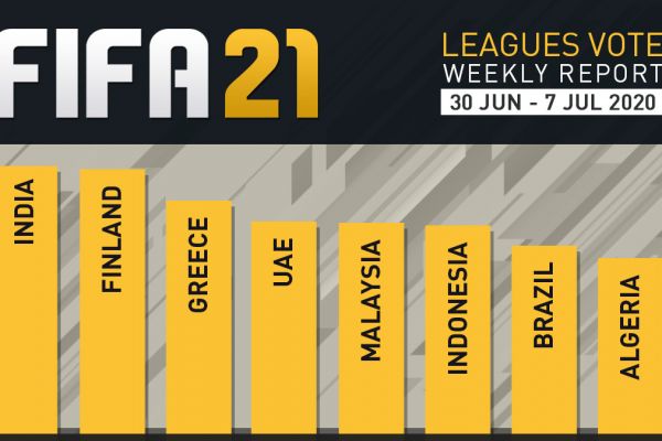 نظرسنجی برای فیفا ۲۱؛ لیگ گواتمالا محبوبتر از لیگ برتر ایران