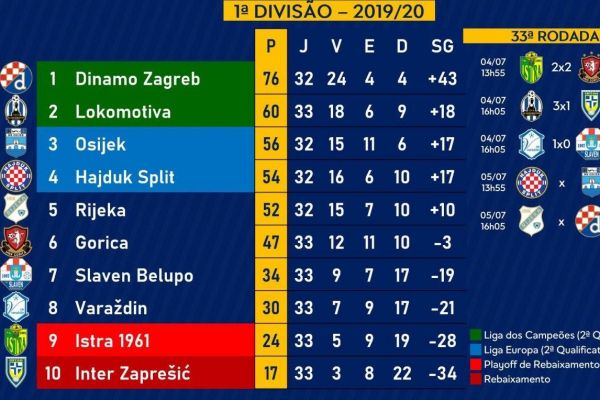 بقای یاران مهدیخانی در لیگ یک کرواسی