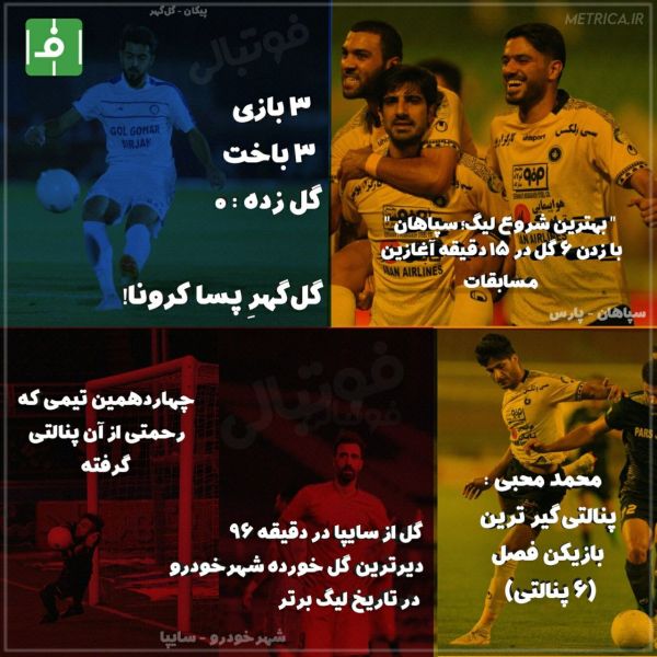  اینفوگرافی اختصاصی  نکات آماری دیدار‌های دیشب هفته ۲۴ لیگ برتر  بخش دوم