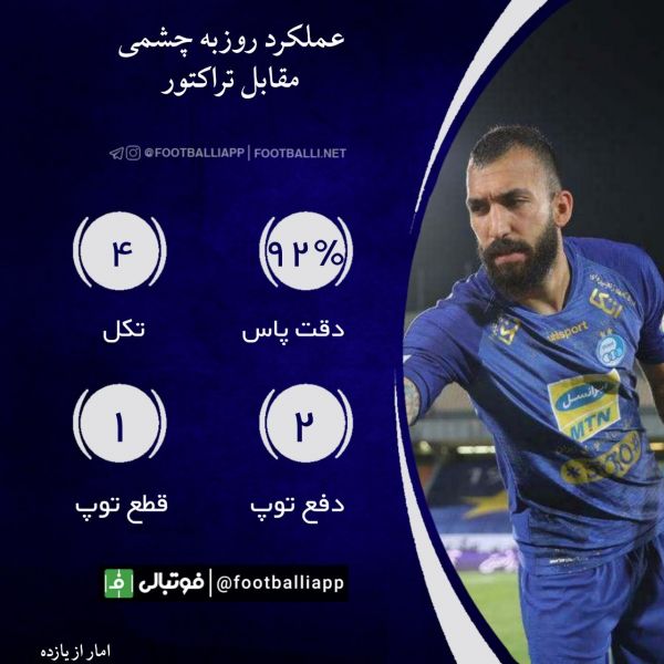  اینفوگرافی اختصاصی  عملکرد روزبه چشمی مقابل تراکتور