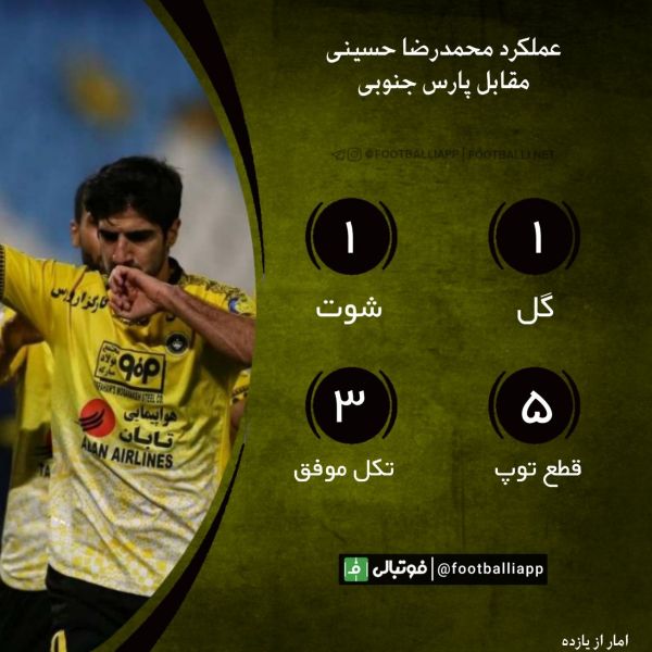 اینفوگرافی اختصاصی  عملکرد محمدرضا حسینی مقابل پارس جنوبی جم