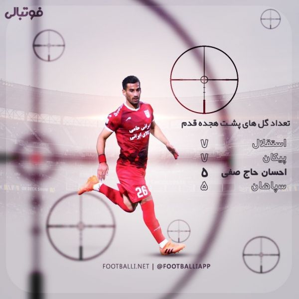  اینفوگرافی اختصاصی  احسان حاج ‌صفی به تنهایی شوت‌ زن‌ تر از ۱۴ تیم لیگ برتری است