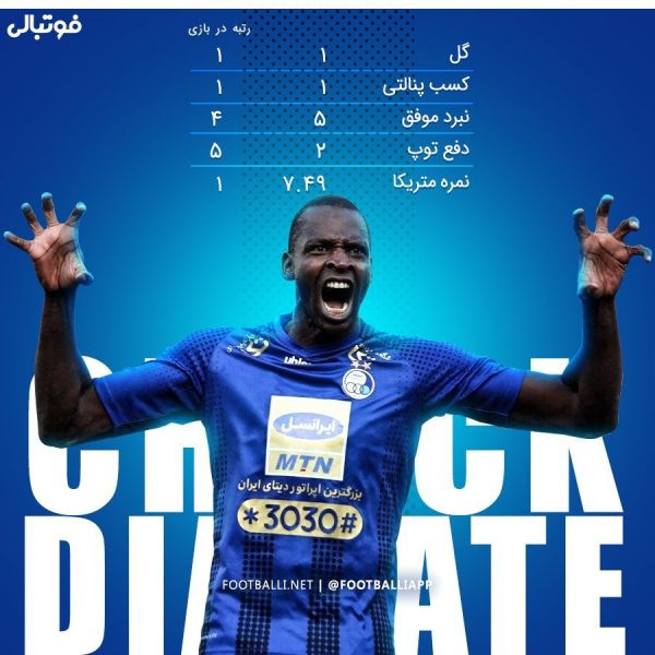  اینفوگرافی اختصاصی  بررسی عملکرد شیخ دیاباته در دیدار شب گذشته استقلال - سپاهان