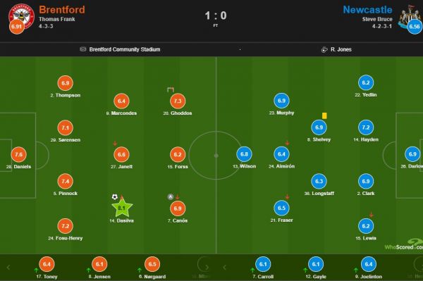  نمره خوب قدوس در یک چهارم نهایی اتحادیه انگلیس