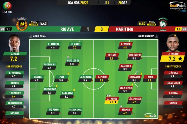  نمره خوب عابدزاده در جدال با ریوآوه