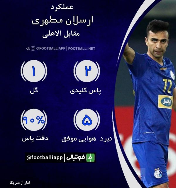  اینفوگرافی اختصاصی  عملکرد ارسلان مطهری مقابل الاهلی؛ بهترین بازیکن استقلال در دیدار مقابل الاهلی