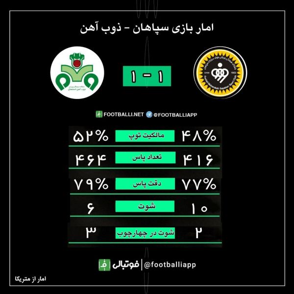  اینفوگرافی اختصاصی  آمار بازی سپاهان - ذوب آهن